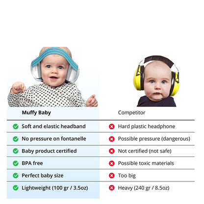 KlugSpiel - Baby und Kinder Gehörschutz